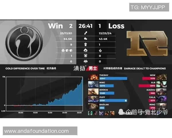 王者荣耀状态排行榜：IG位居第2名